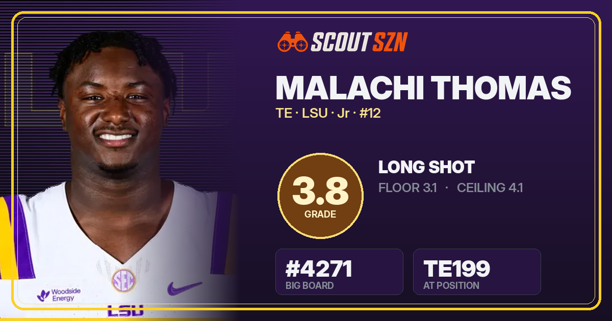 Share card for Malachi Thomas