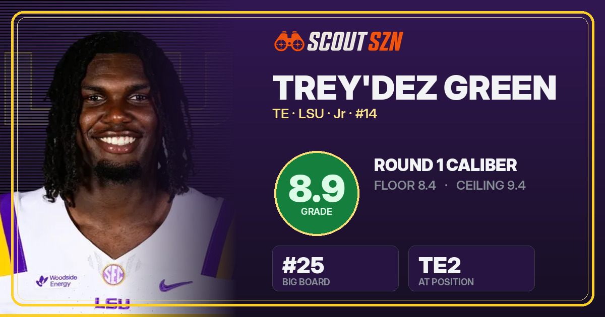 Share card for Trey'Dez Green