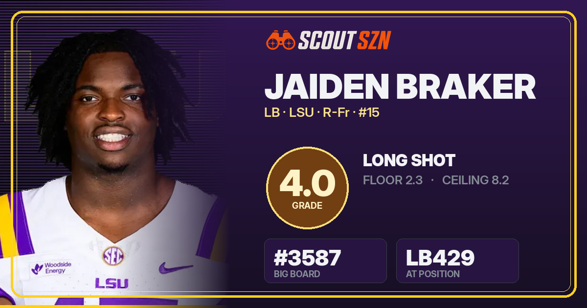 Share card for Jaiden Braker
