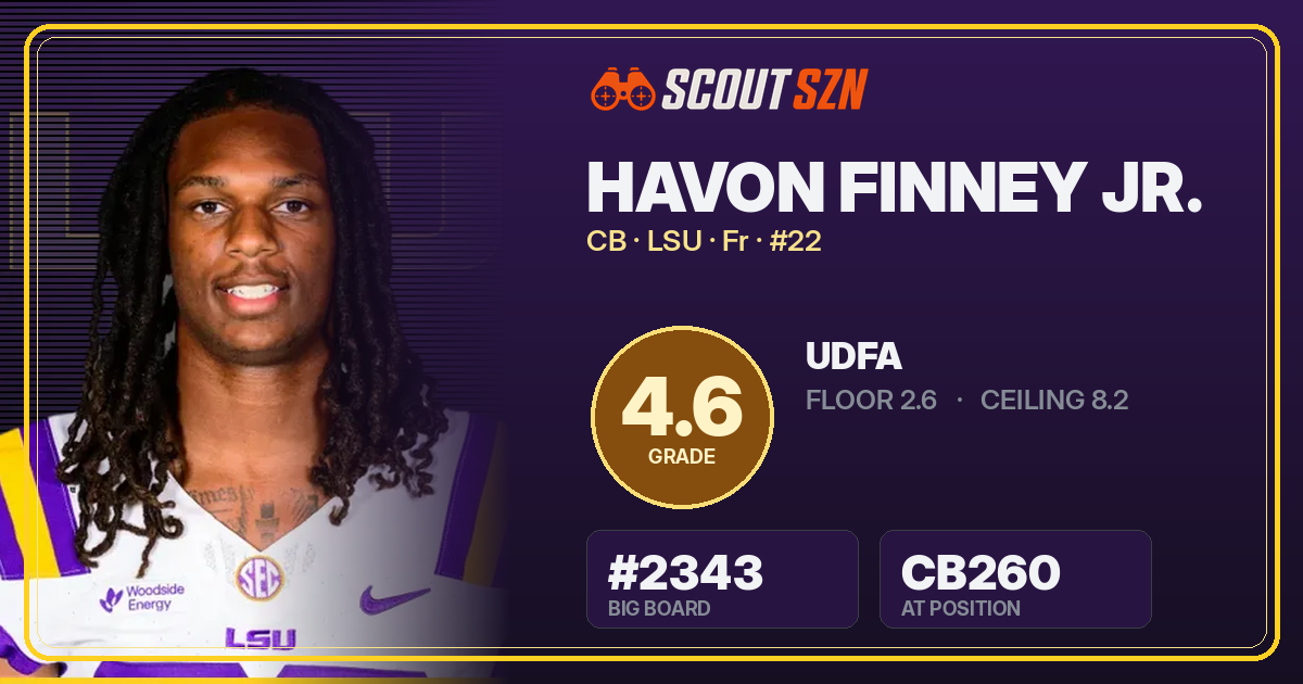 Share card for Havon Finney Jr.