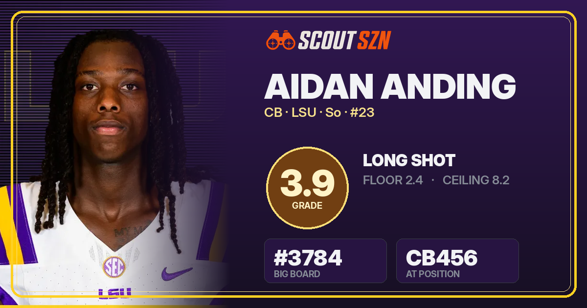 Share card for Aidan Anding