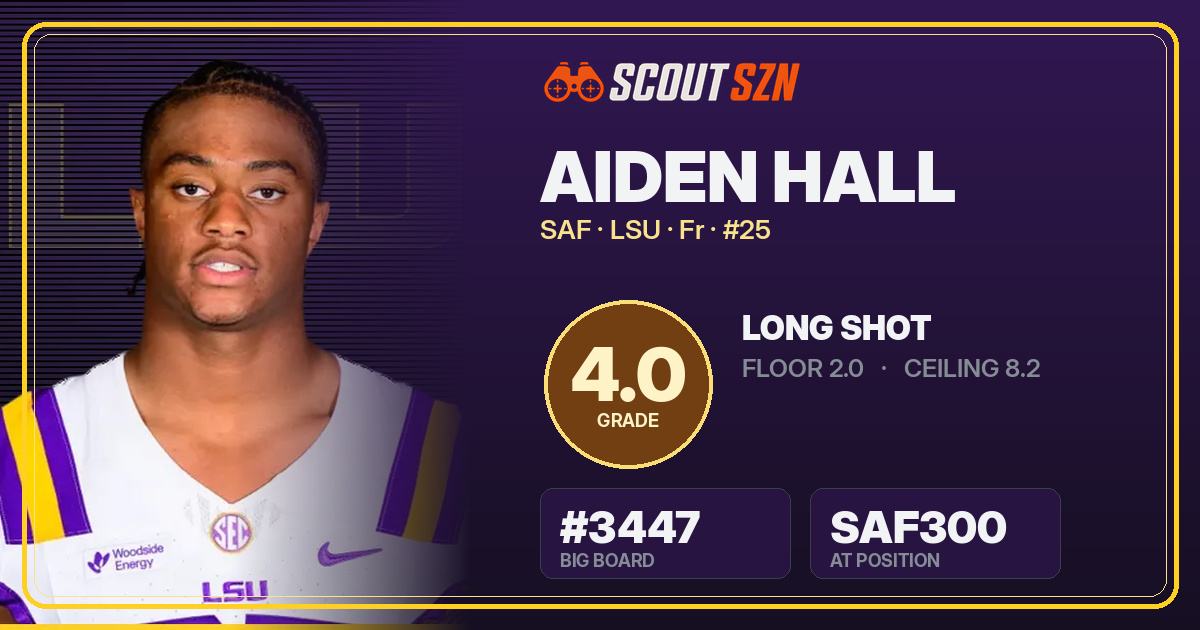 Share card for Aiden Hall