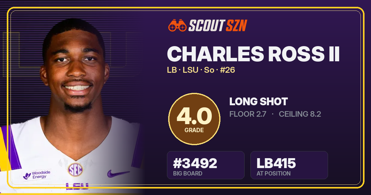 Share card for Charles Ross II