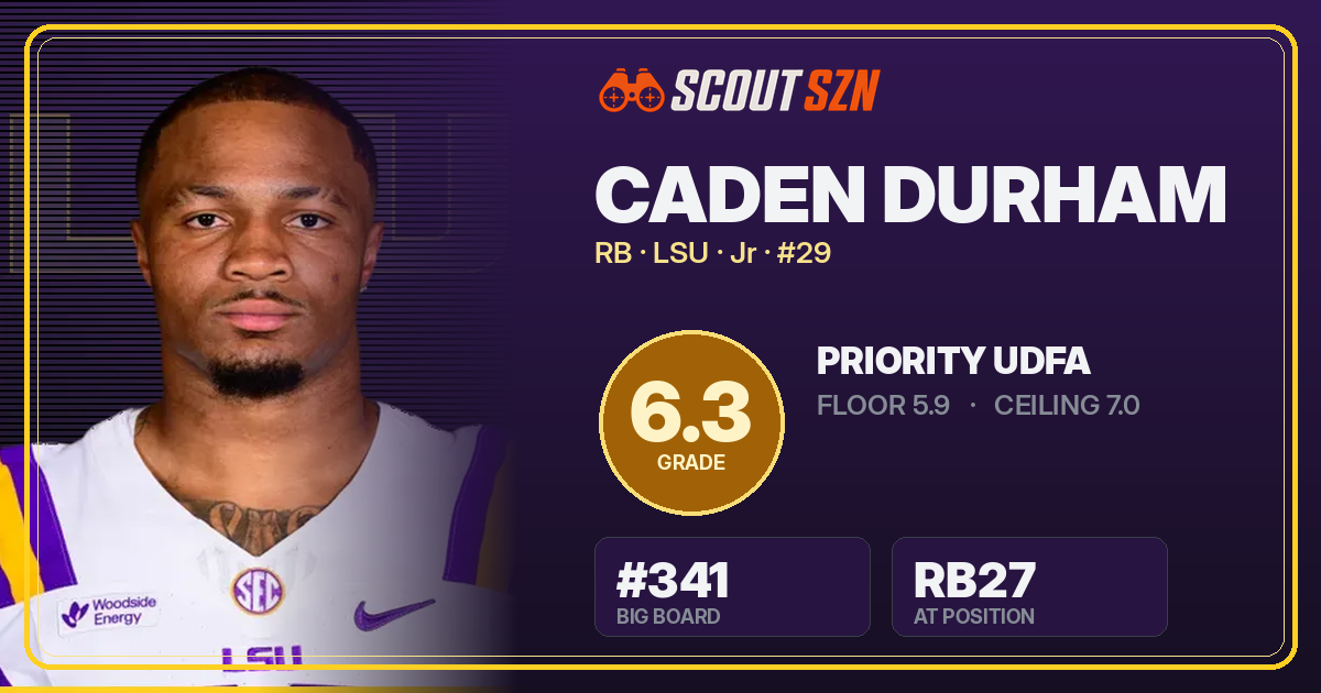 Share card for Caden Durham