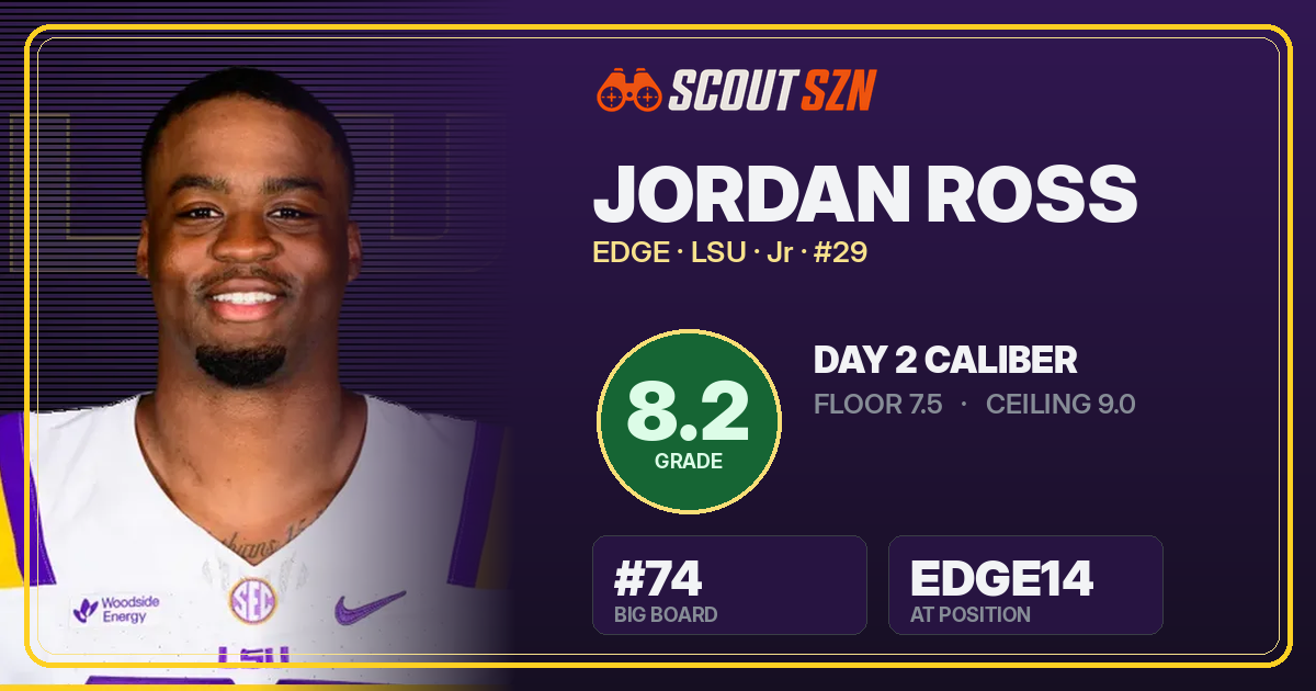 Share card for Jordan Ross