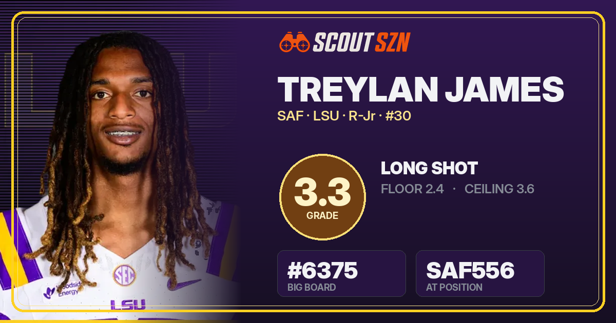Share card for Treylan James