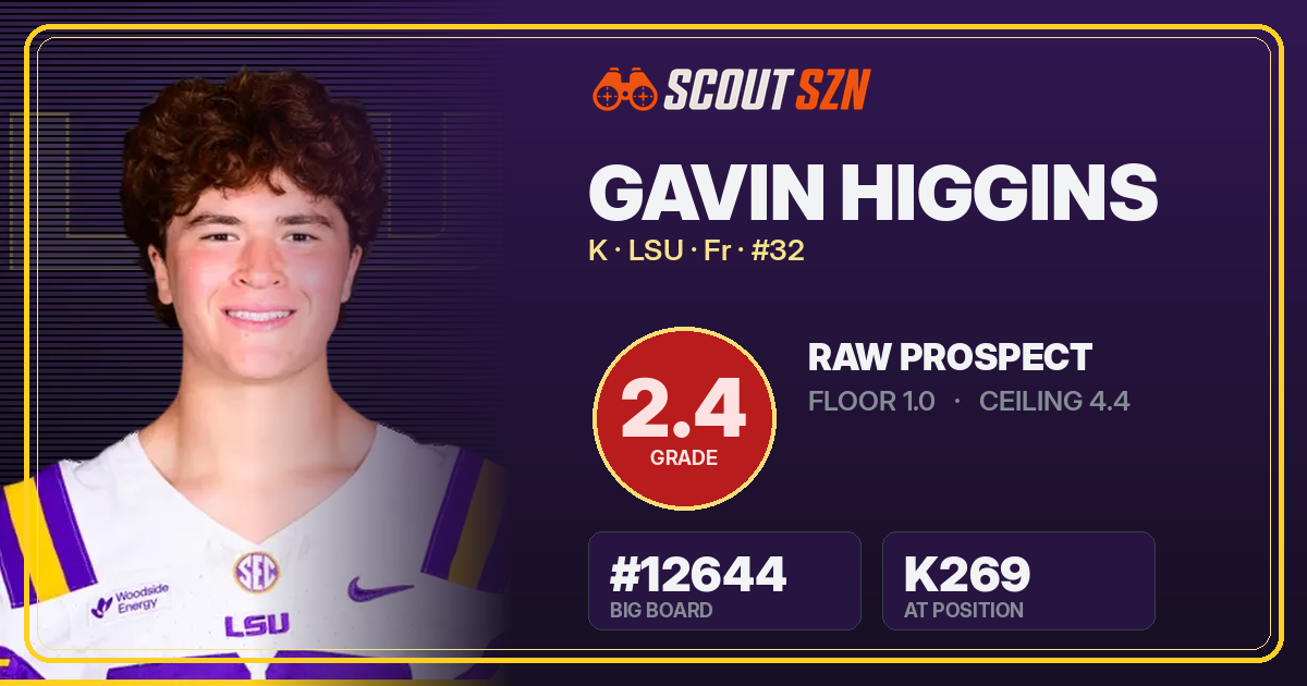 Share card for Gavin Higgins