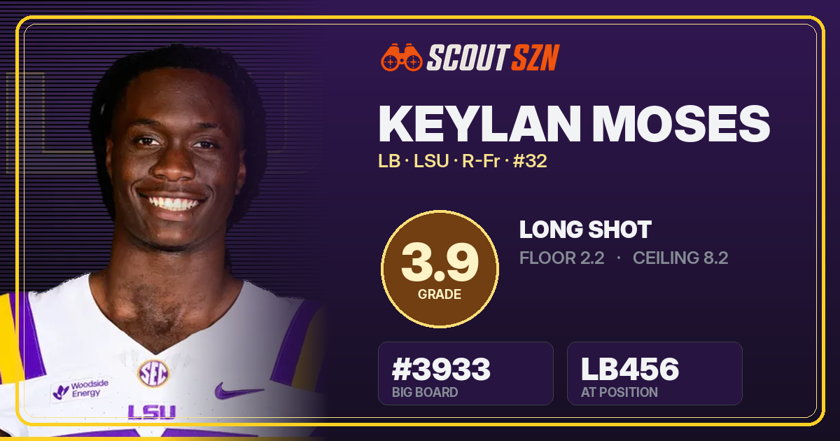 Share card for Keylan Moses