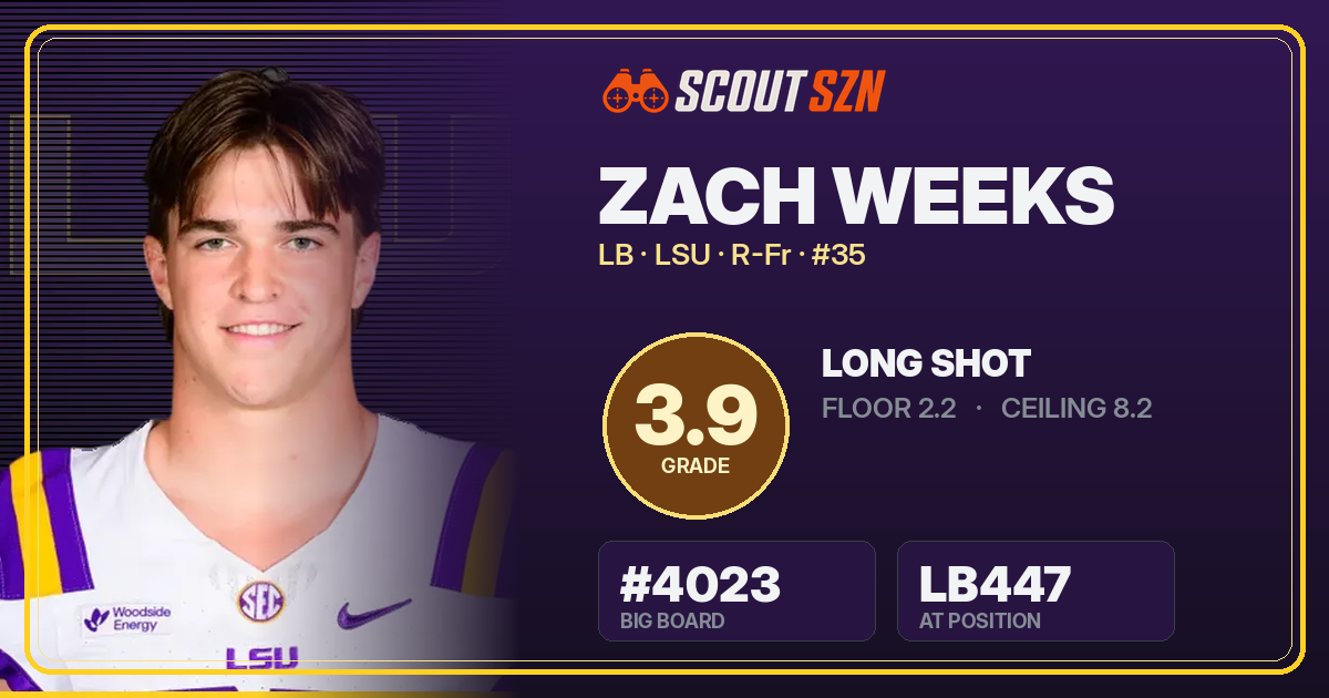 Share card for Zach Weeks