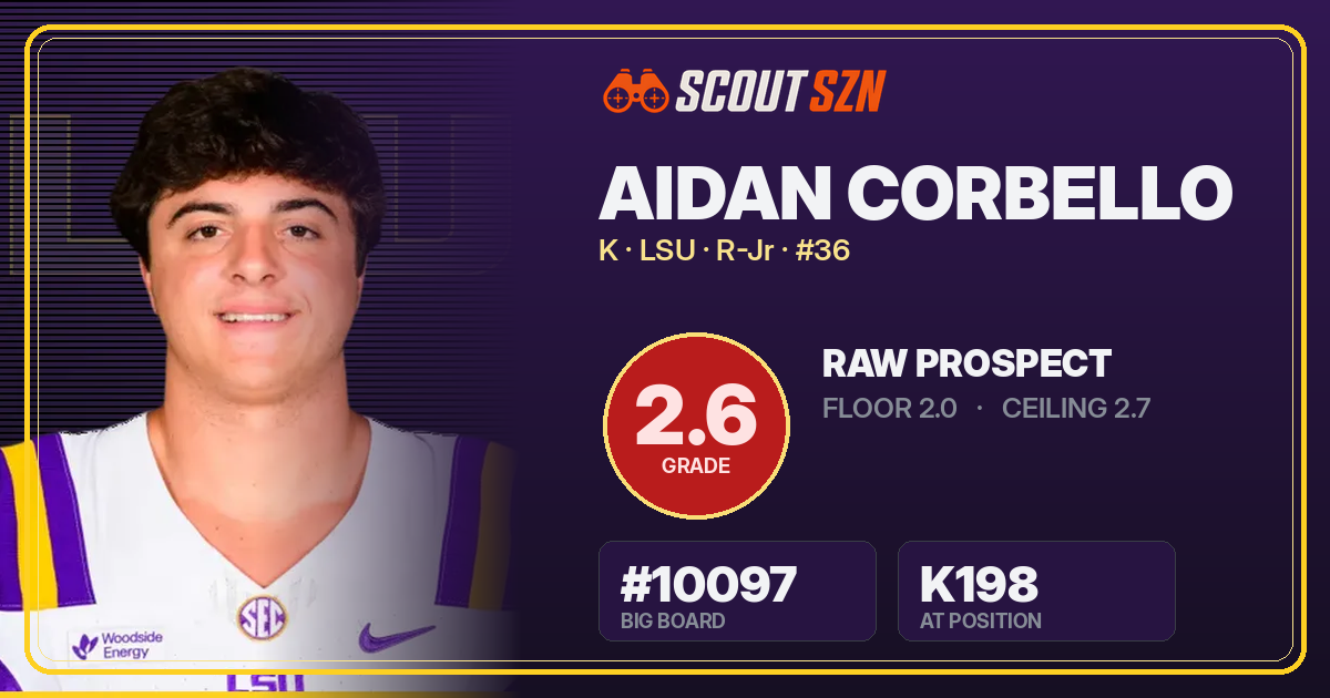 Share card for Aidan Corbello