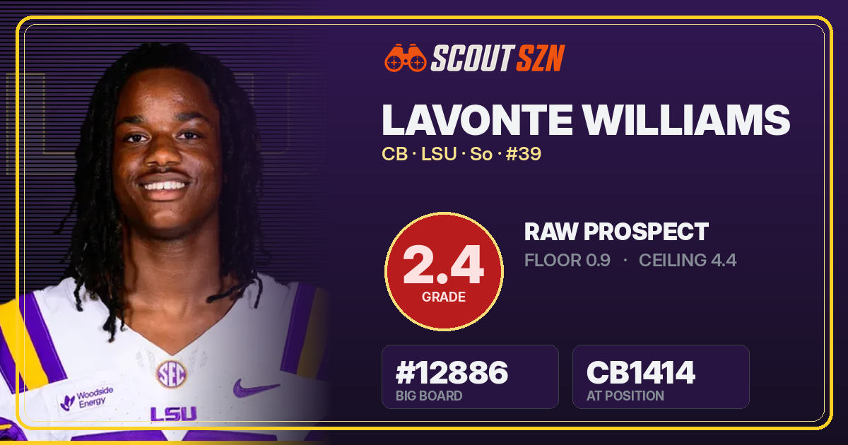 Share card for Lavonte Williams