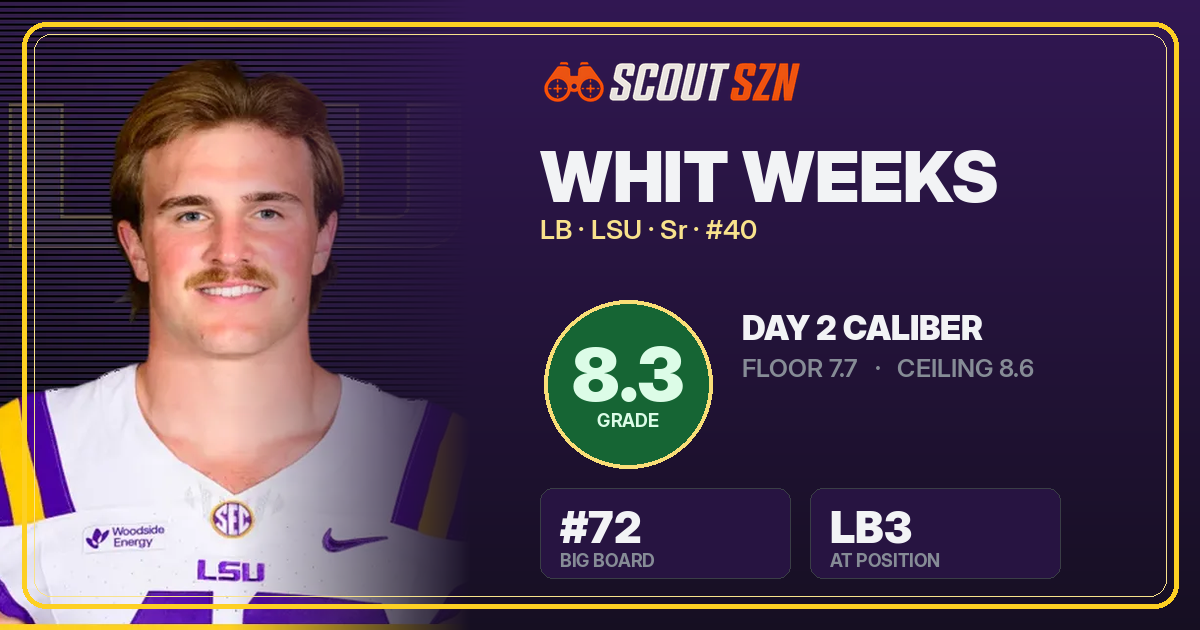 Share card for Whit Weeks