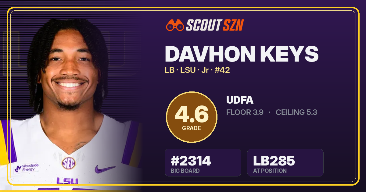 Share card for Davhon Keys