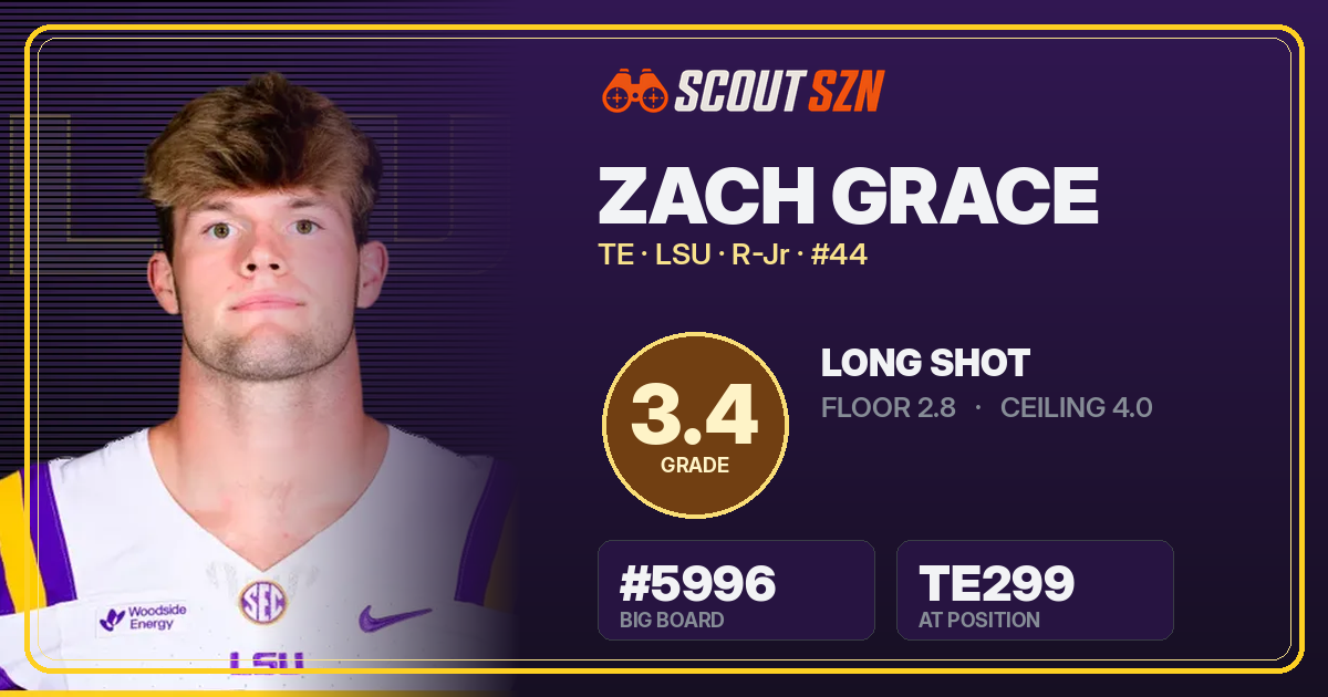 Share card for Zach Grace