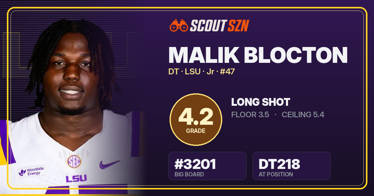 Share card for Malik Blocton