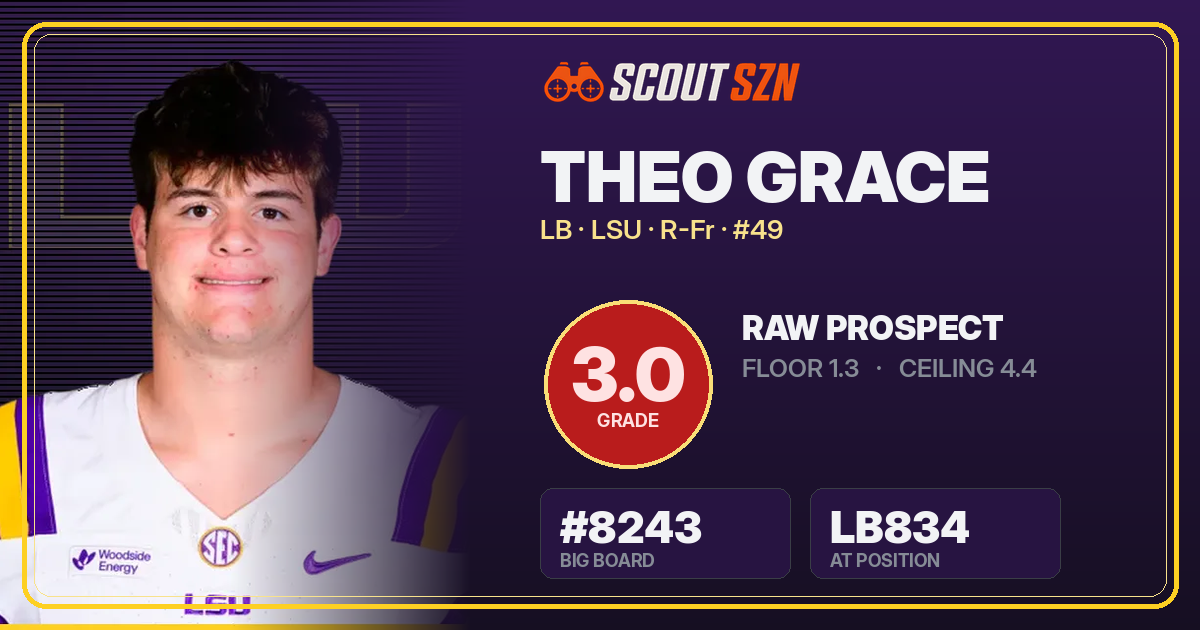 Share card for Theo Grace