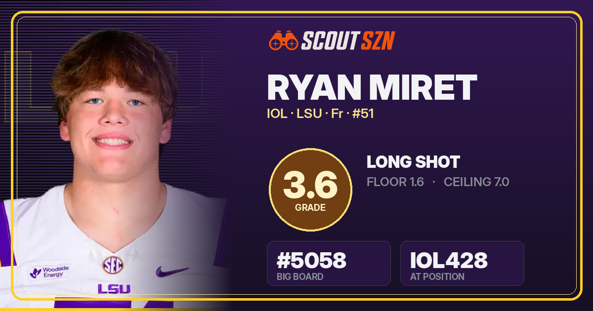 Share card for Ryan Miret