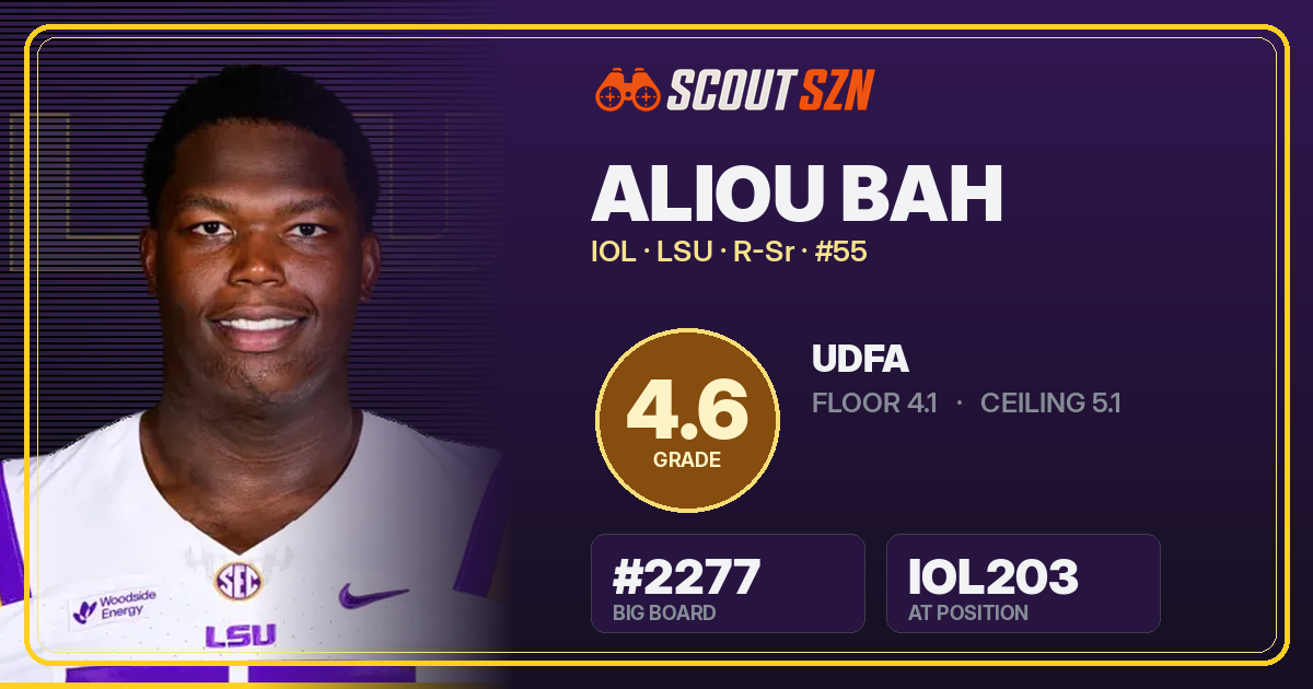 Share card for Aliou Bah