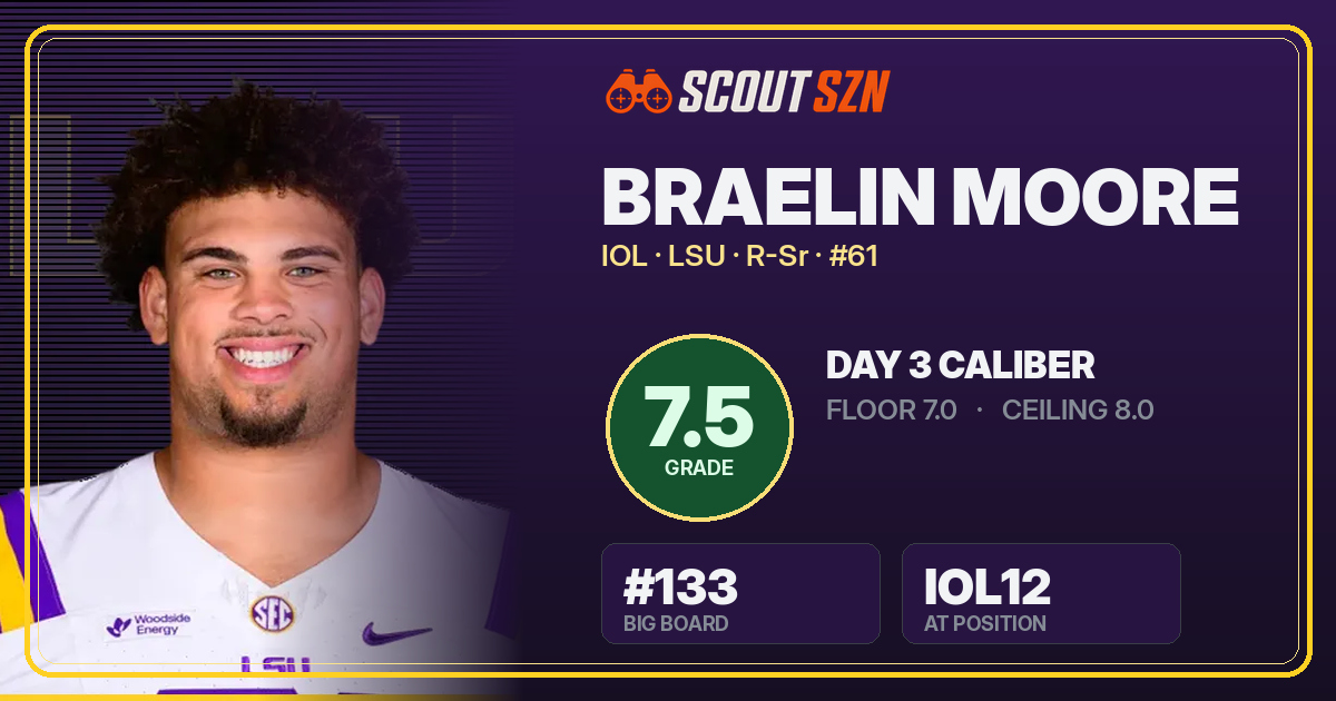 Share card for Braelin Moore