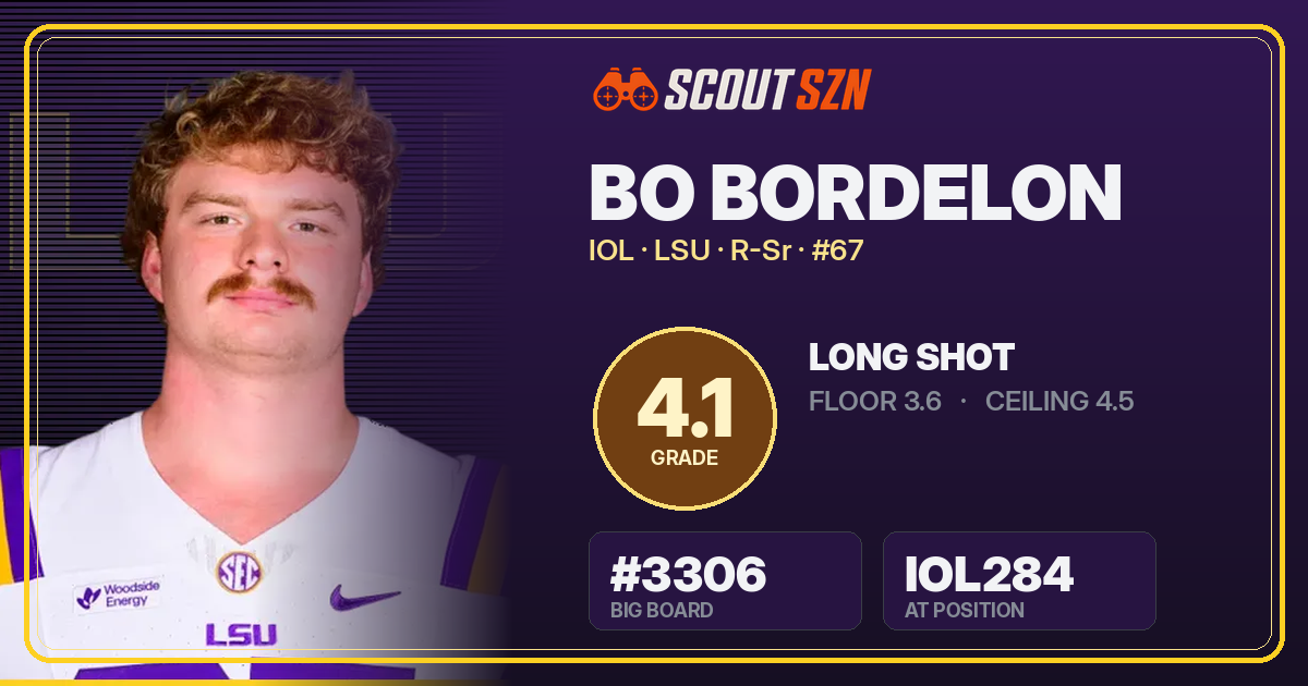 Share card for Bo Bordelon