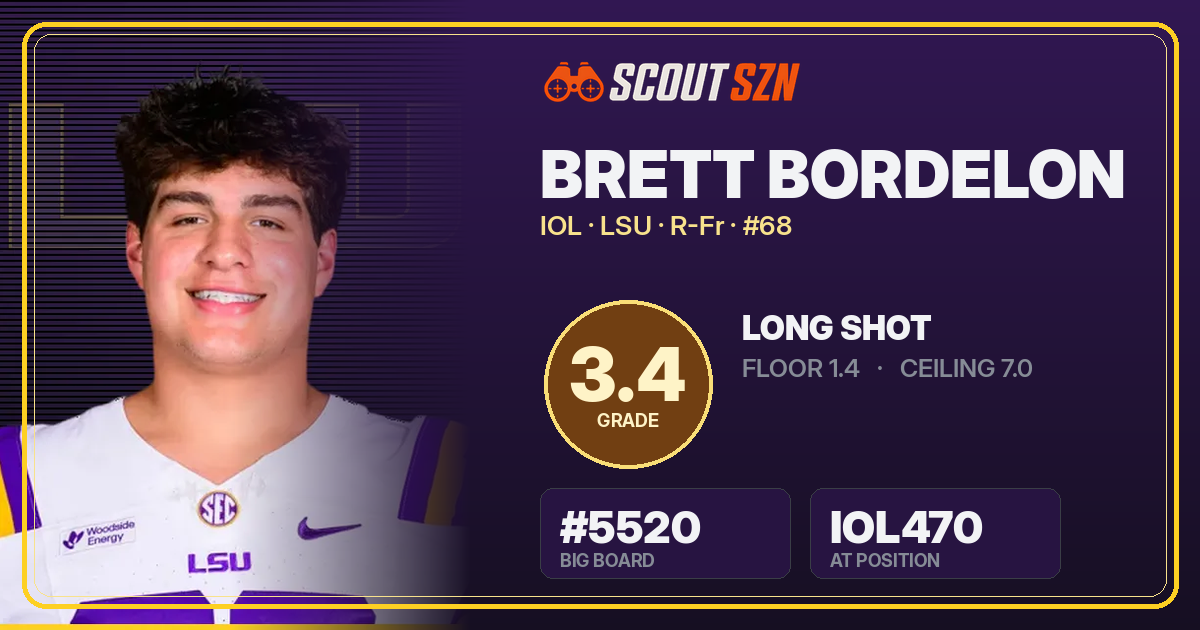 Share card for Brett Bordelon