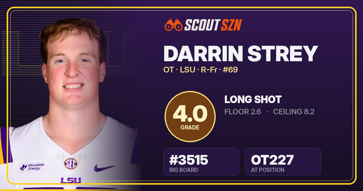 Share card for Darrin Strey