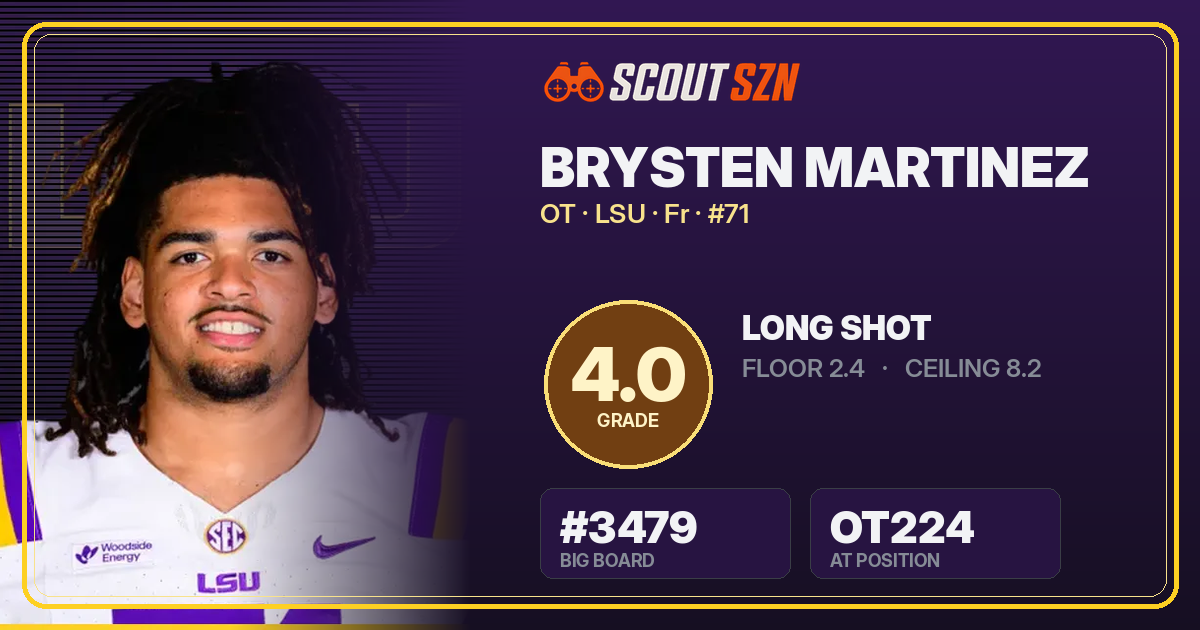 Share card for Brysten Martinez