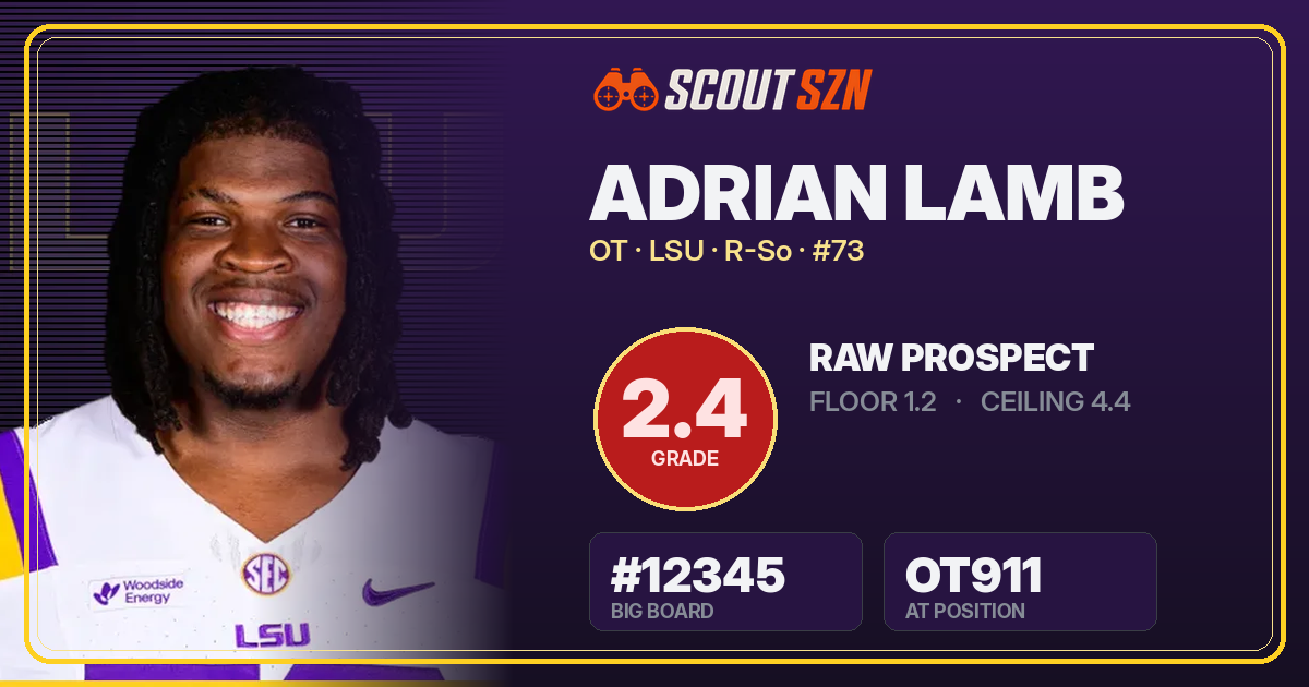 Share card for Adrian Lamb