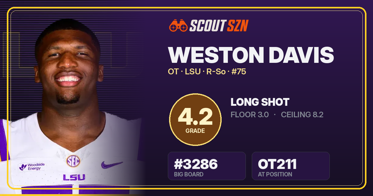 Share card for Weston Davis