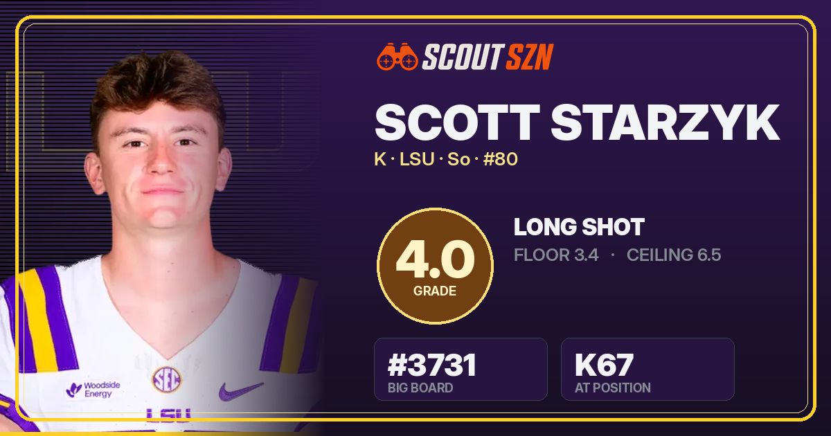 Share card for Scott Starzyk