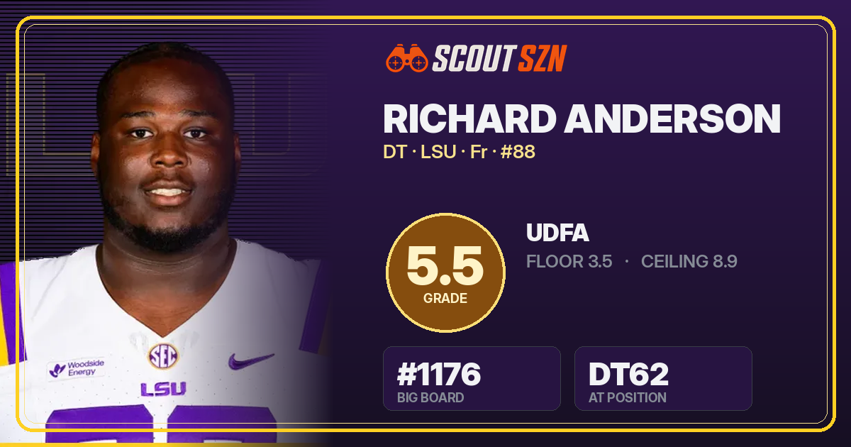 Share card for Richard Anderson