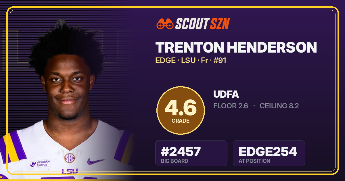 Share card for Trenton Henderson