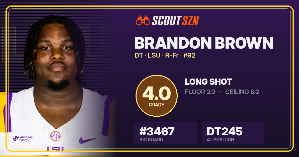 Share card for Brandon Brown