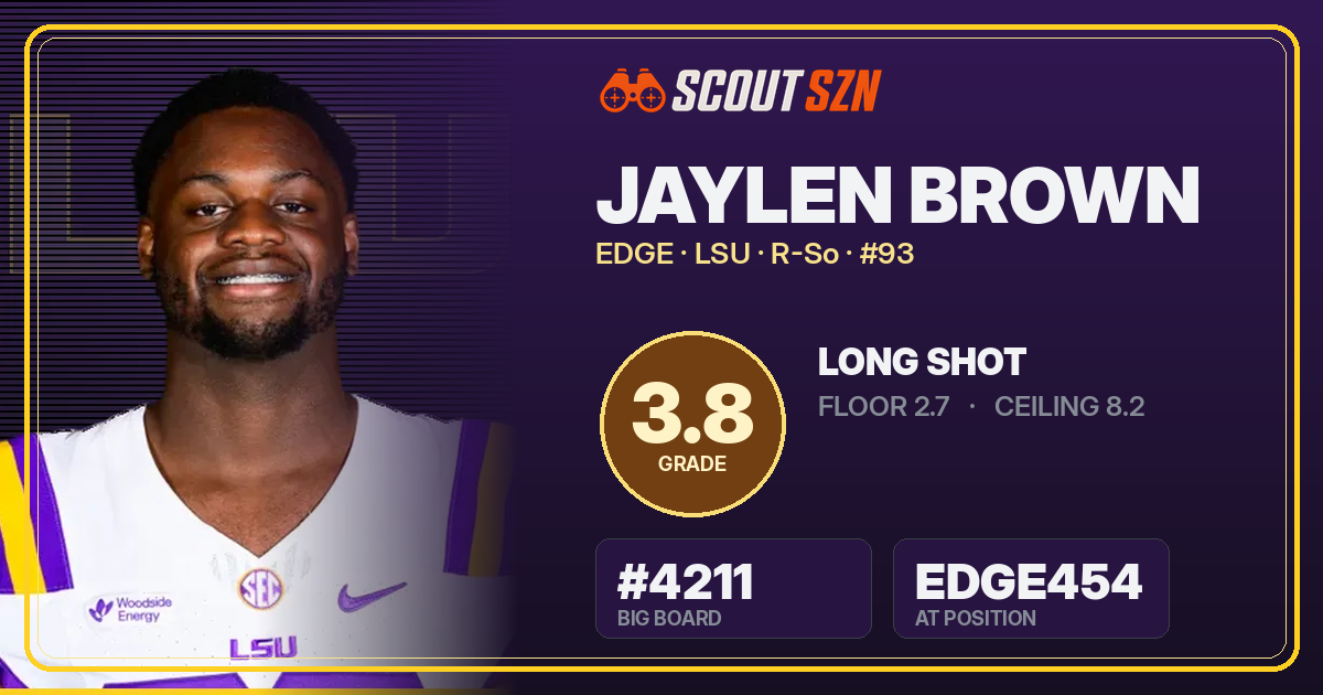 Share card for Jaylen Brown
