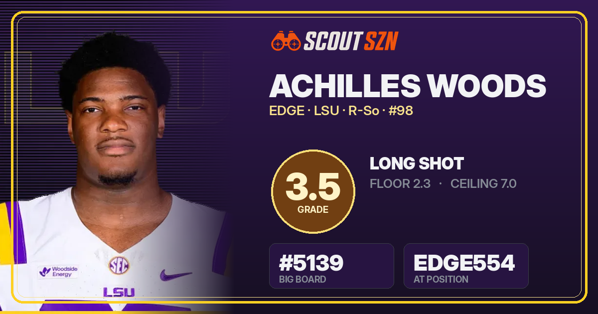Share card for Achilles Woods