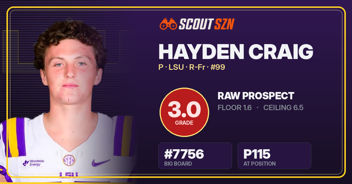 Share card for Hayden Craig