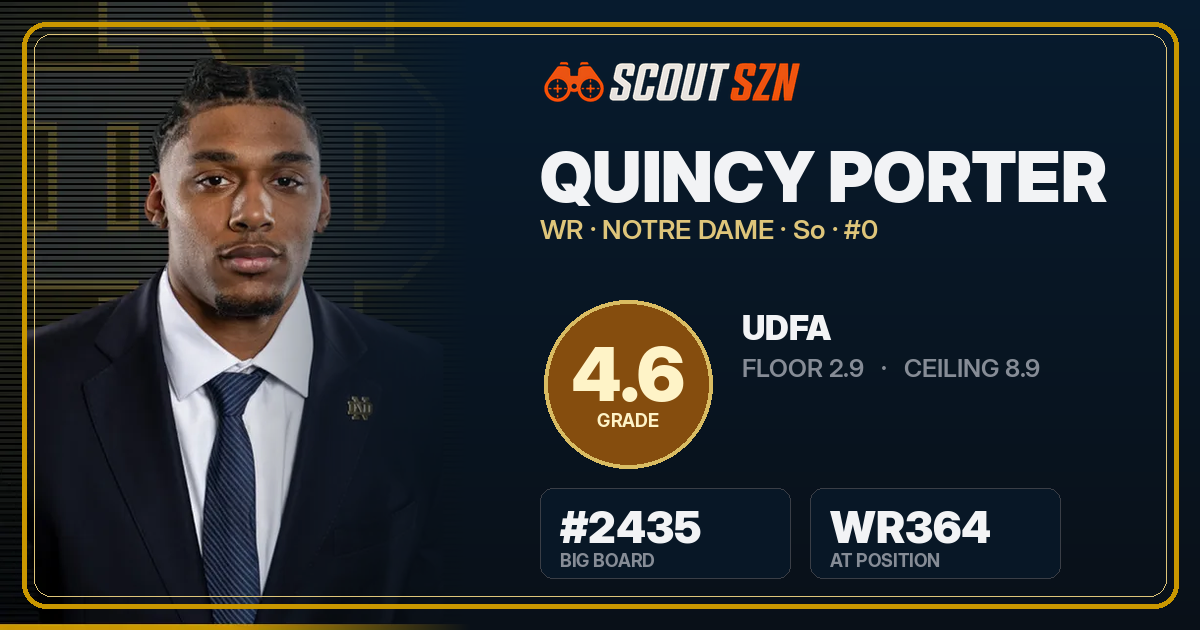 Share card for Quincy Porter
