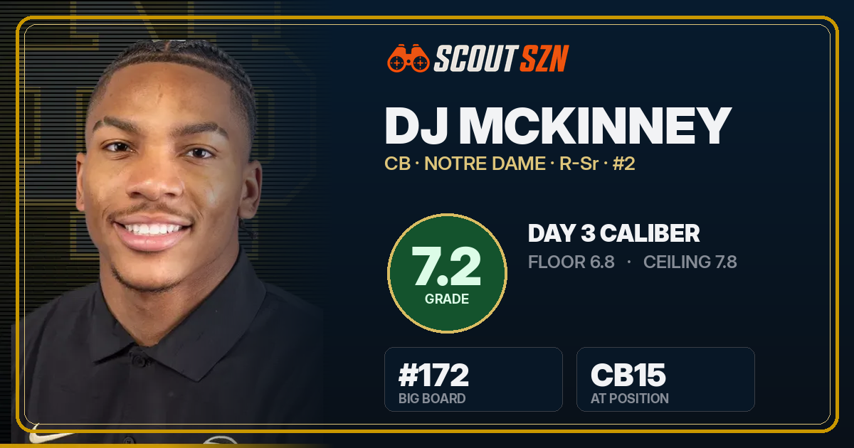 Share card for DJ McKinney