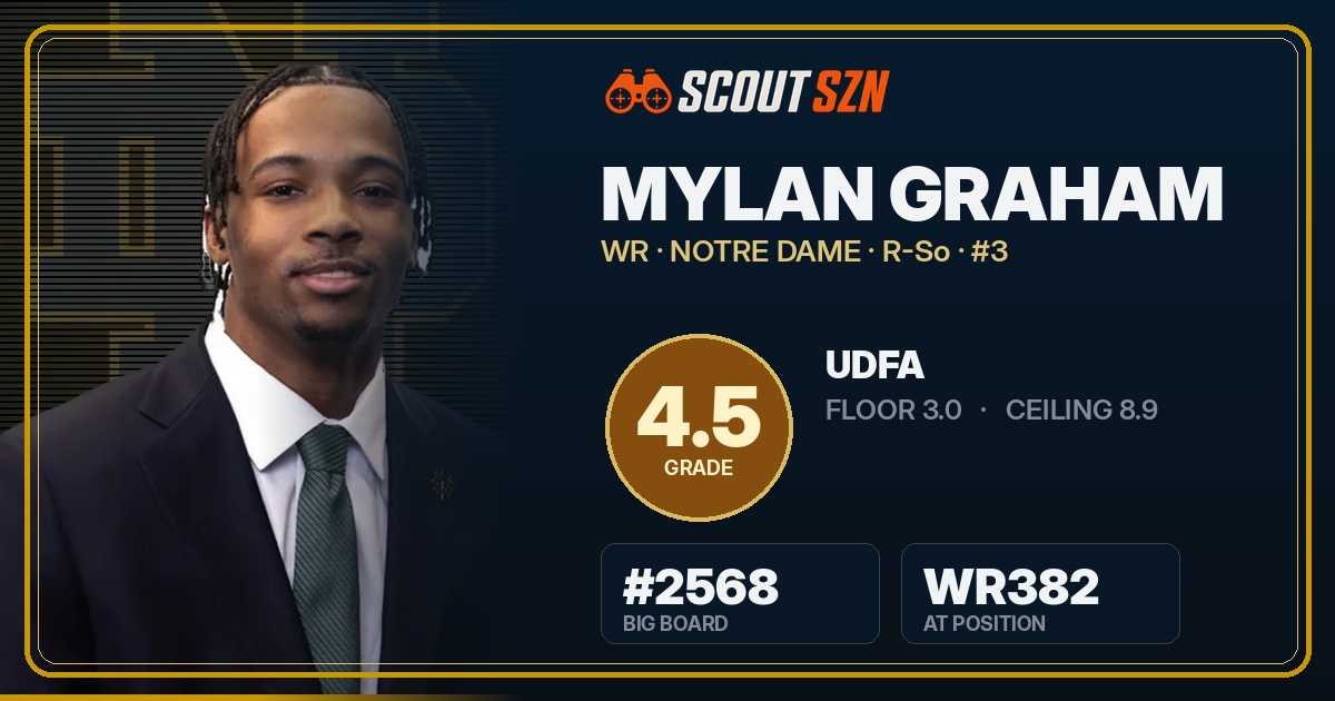 Share card for Mylan Graham