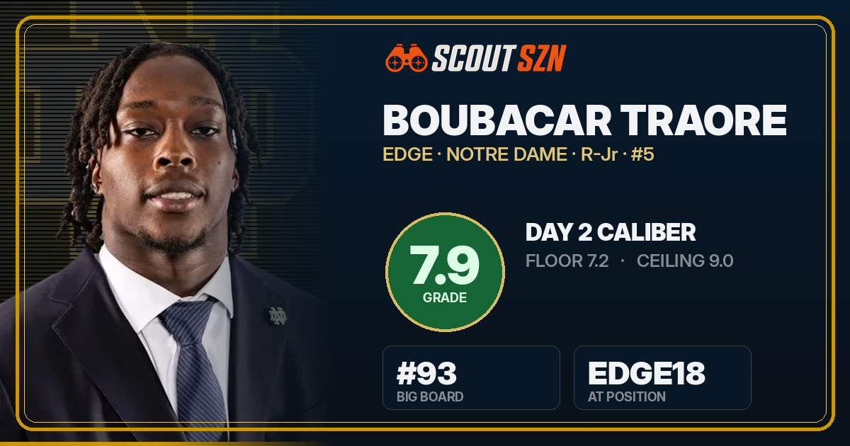 Share card for Boubacar Traore