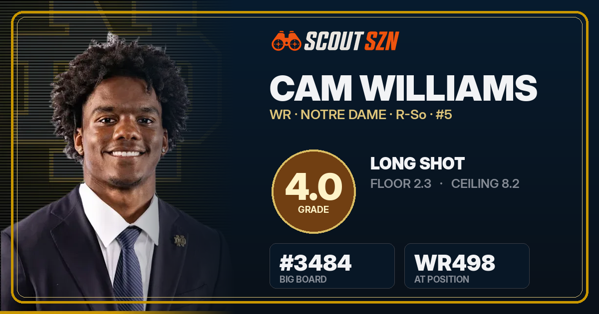 Share card for Cam Williams