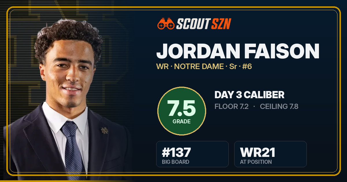 Share card for Jordan Faison