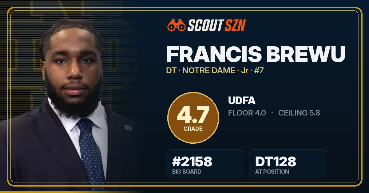 Share card for Francis Brewu