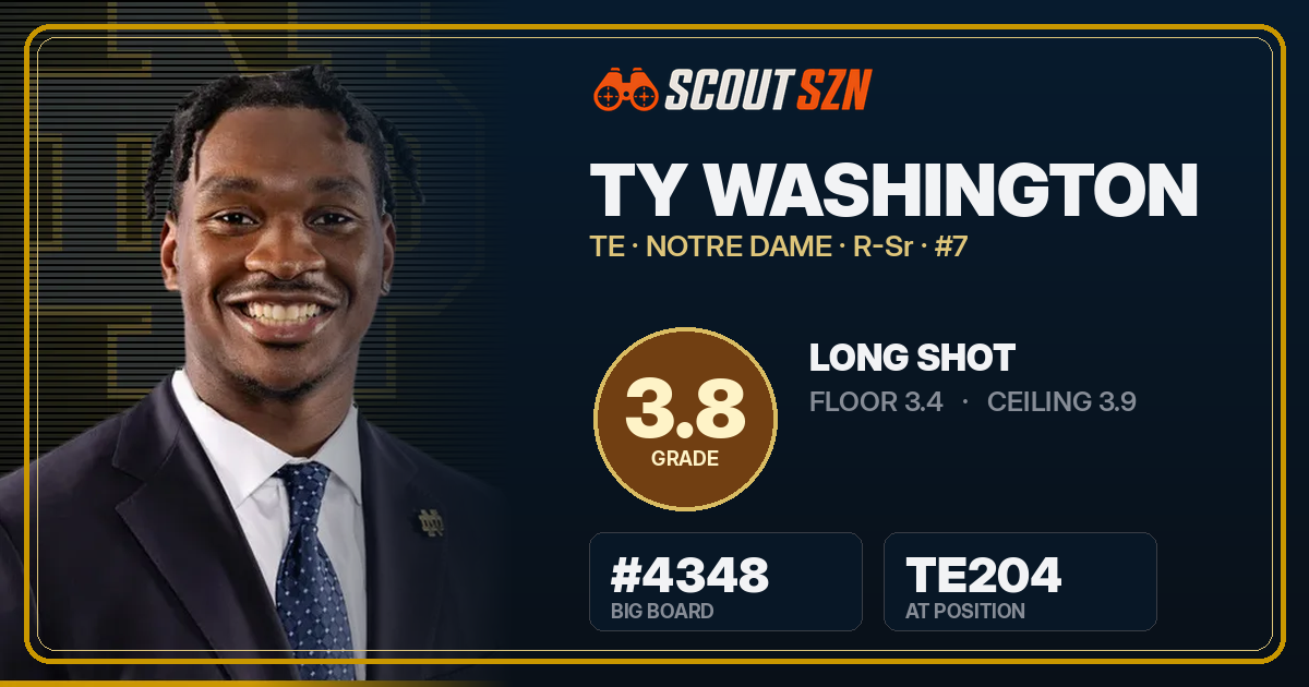 Share card for Ty Washington