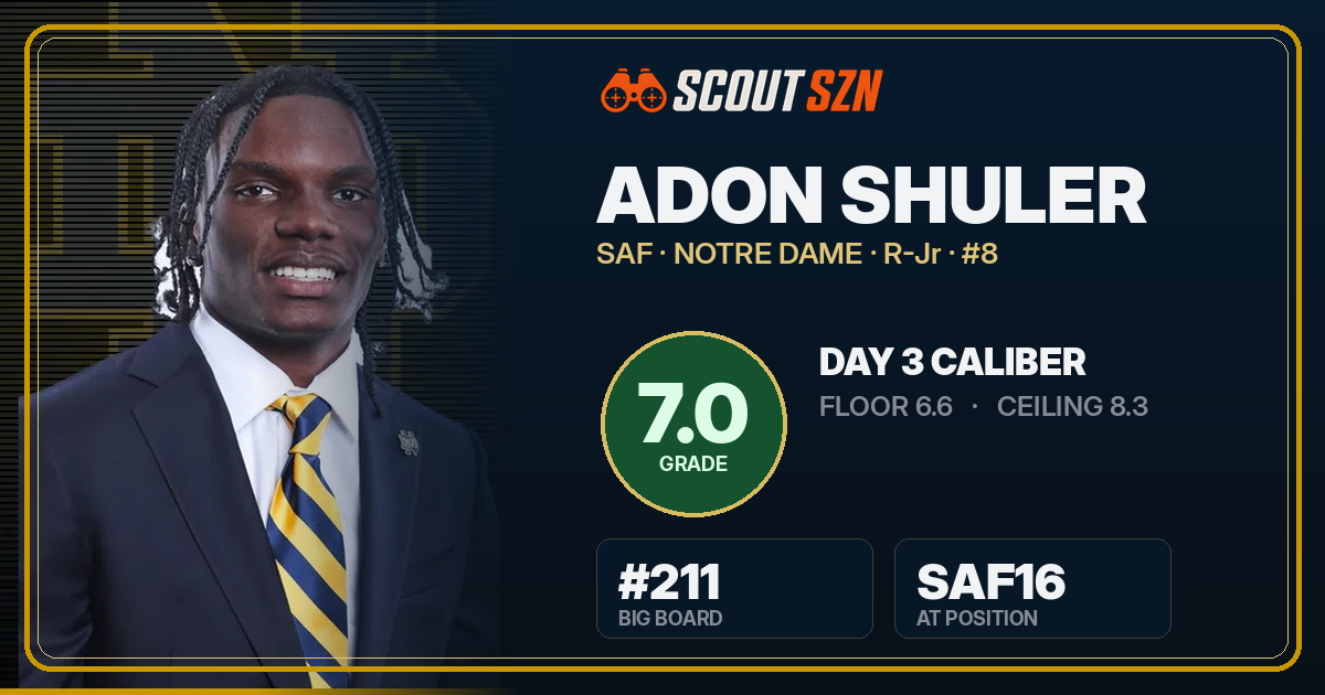 Share card for Adon Shuler