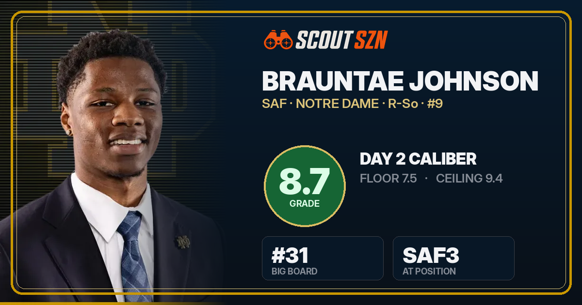 Share card for Brauntae Johnson