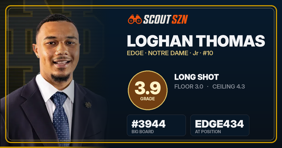 Share card for Loghan Thomas