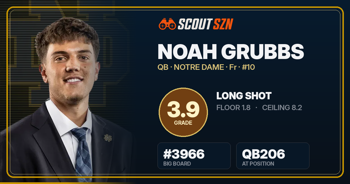 Share card for Noah Grubbs