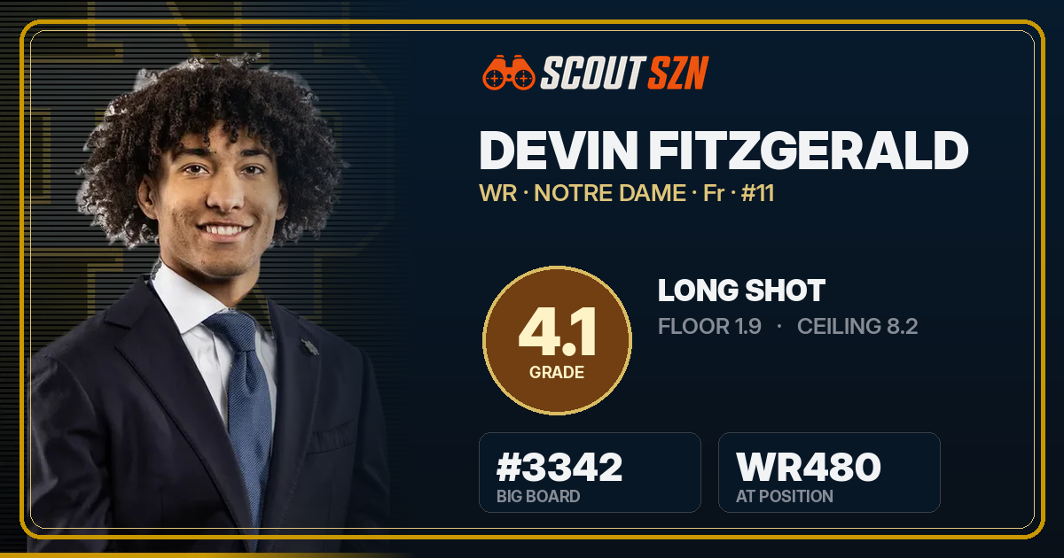 Share card for Devin Fitzgerald