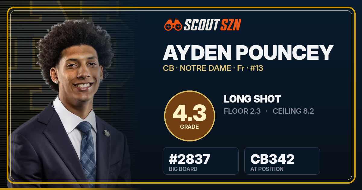 Share card for Ayden Pouncey